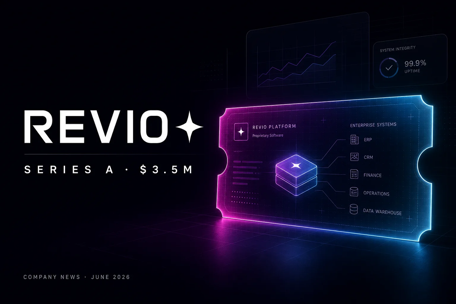 Revio Series A announcement cover — dark editorial layout with REVIO branding, $3.5M Series A headline, and holographic enterprise systems visual.